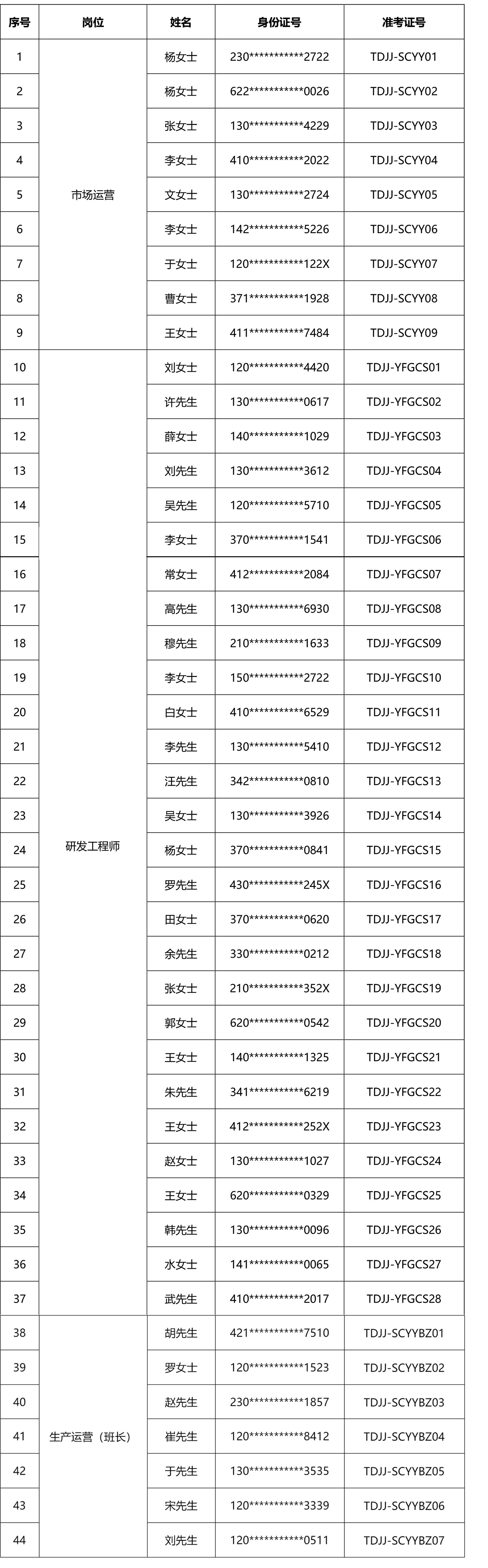 2026年天津SG·亚洲胜游社会化公开招聘笔试的通知-官网颁布-0430-1-s.jpg