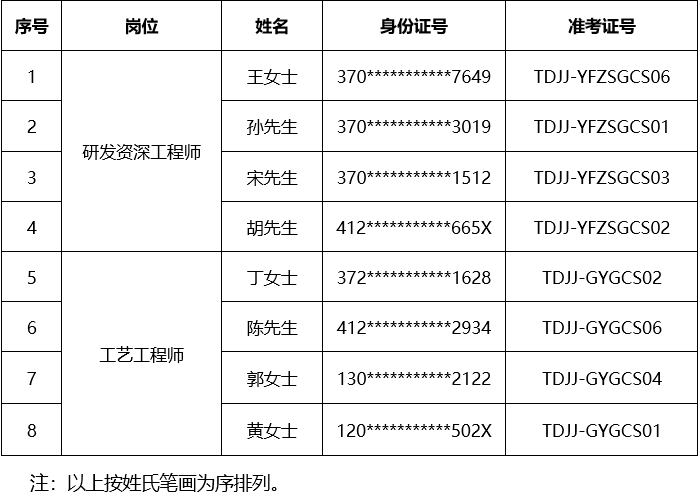 口试通知20260728.png